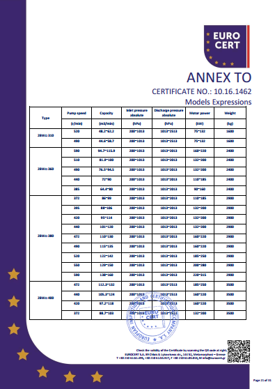 液環泵機組CE證書