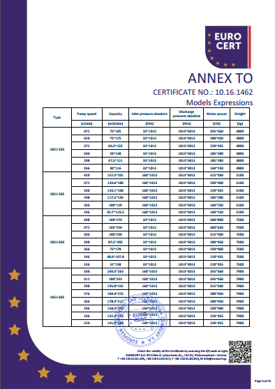 液環泵機組CE證書