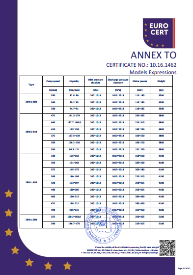 液環泵機組CE證書