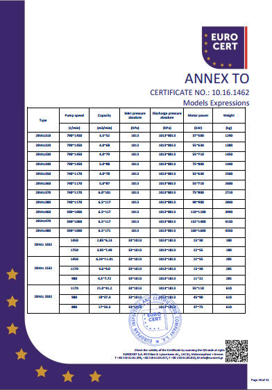 液環泵機組CE證書